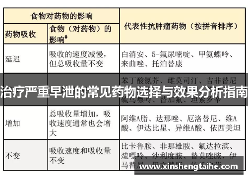 治疗严重早泄的常见药物选择与效果分析指南
